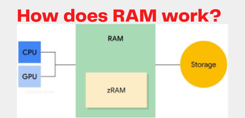 How does RAM work? - Answer Gallery