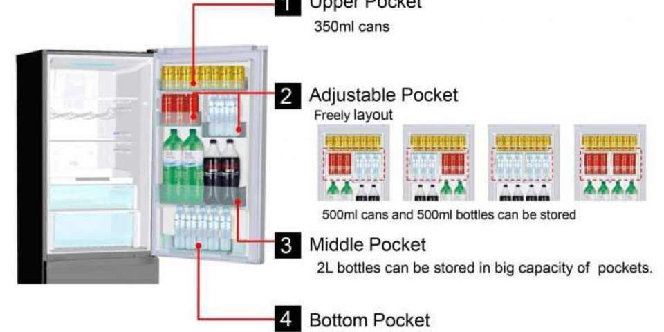 Inspections Of Bottom Fridges In 2021