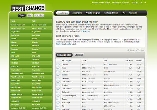 E-currency exchanger listing, best rates from reliable exchangers