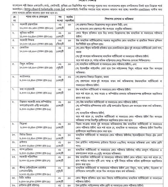 RDA Job Circular 2022 ।বাংলাদেশ পল্লী উন্নয়ন একাডেমিতে নিয়োগ বিজ্ঞপ্তি