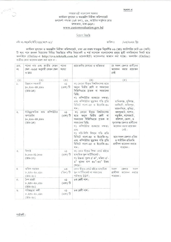 CVA Job Circular 2022 - Customs Valuation and Internal Audit Commissionerate Job Circular