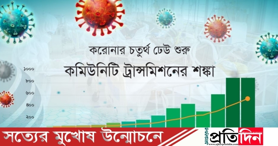 আবারও করোনার চতুর্থ ঢেউ শুরু