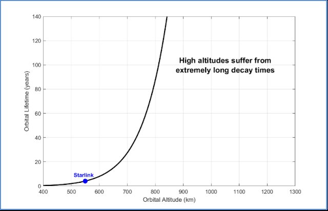 spacex latest news today - Spacex Approach to Space Sustainable and Safety 2022 - thebdchat.xyz-বাংলা টেক ব্লগ