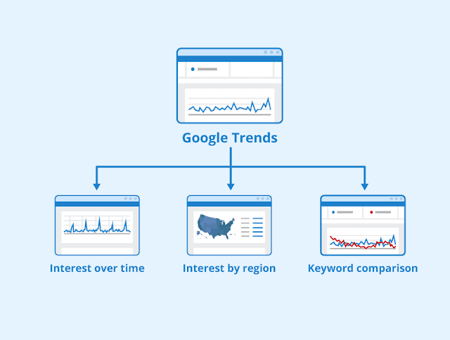 Top Searched Keywords google trends। Lists Of The Most Popular Google Search Keywords 2022 - thebdchat.xyz- Artificial intelligence, Technology, Girls WhatsApp number, sms, Tips and tricks