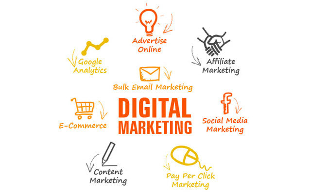 ডিজিটাল মার্কেটিং কি? ডিজিটাল মার্কেটিং কেন শিখবেন | Anuprerona