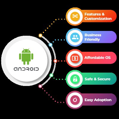 Android App Development Services in Chennai | Android Company in Chennai- Leveetech