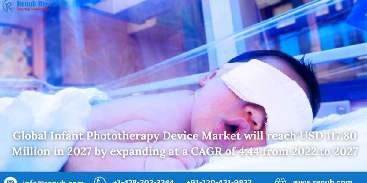 Infant Phototherapy Device Market, Share | Growth Forecast | 2027