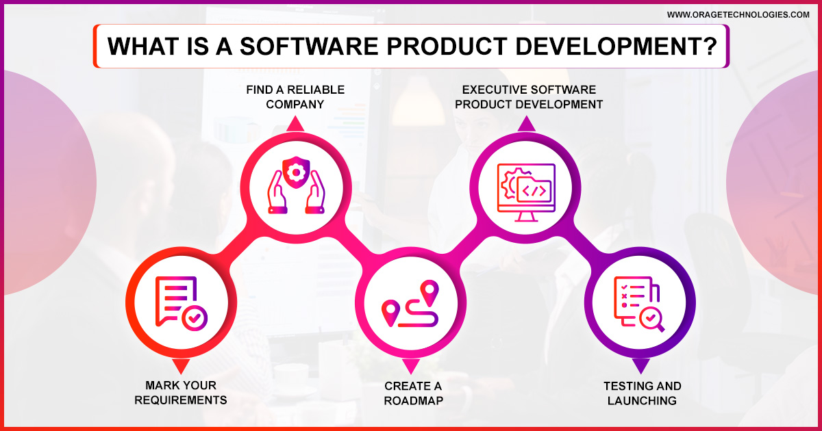 What is Software Product Development? Steps and Methods