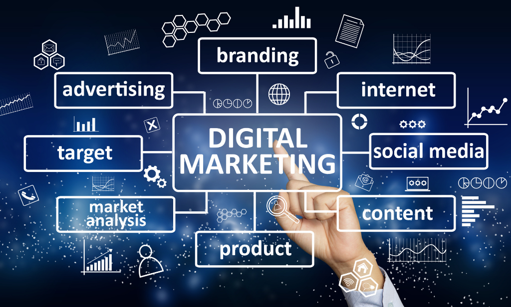 What is Digital Marketing And Its Types, Along With Challenges | by Misha Infotech | Apr, 2024 | Medium