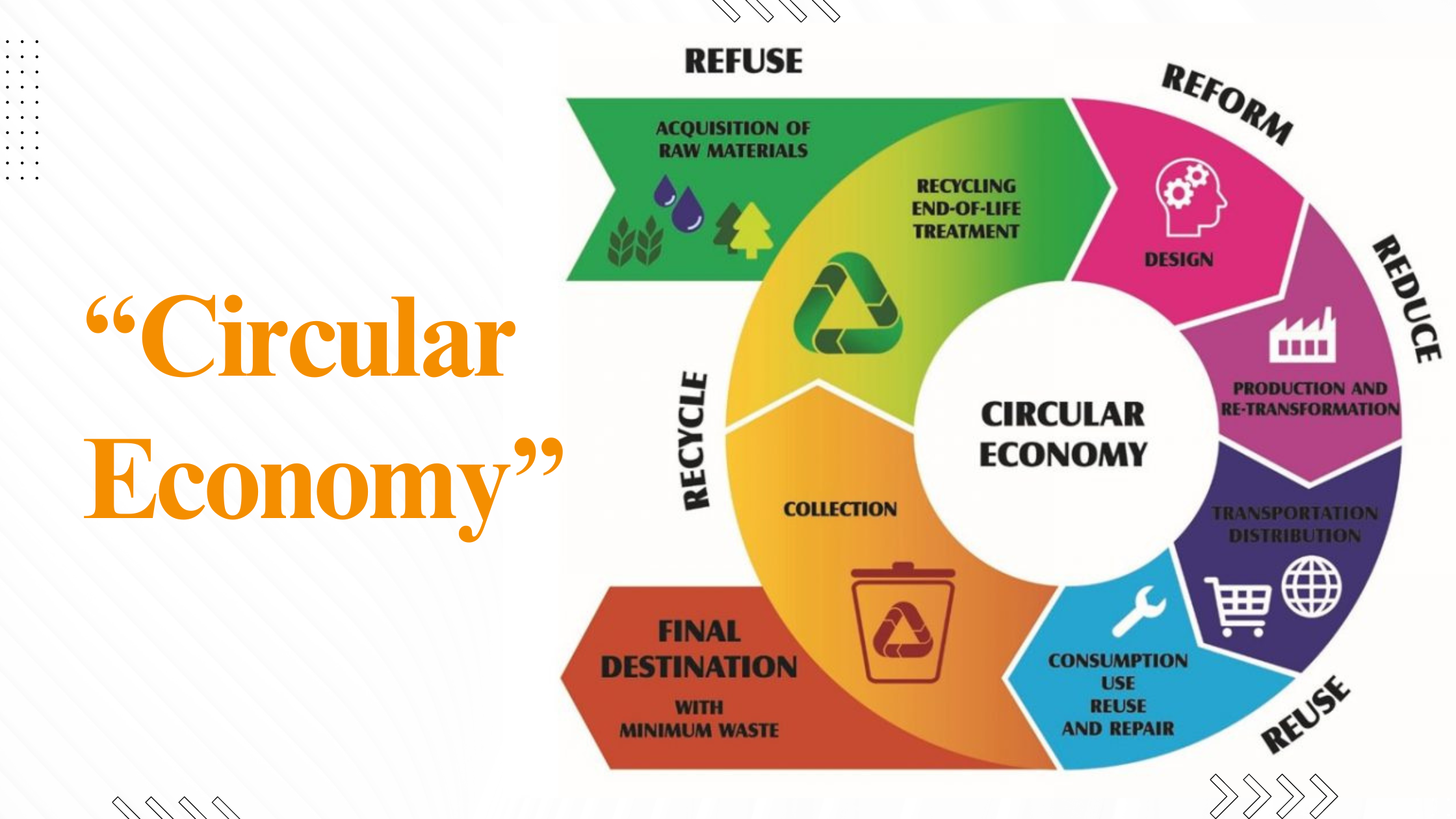 Role of E-waste Recycling in a Circular Economy