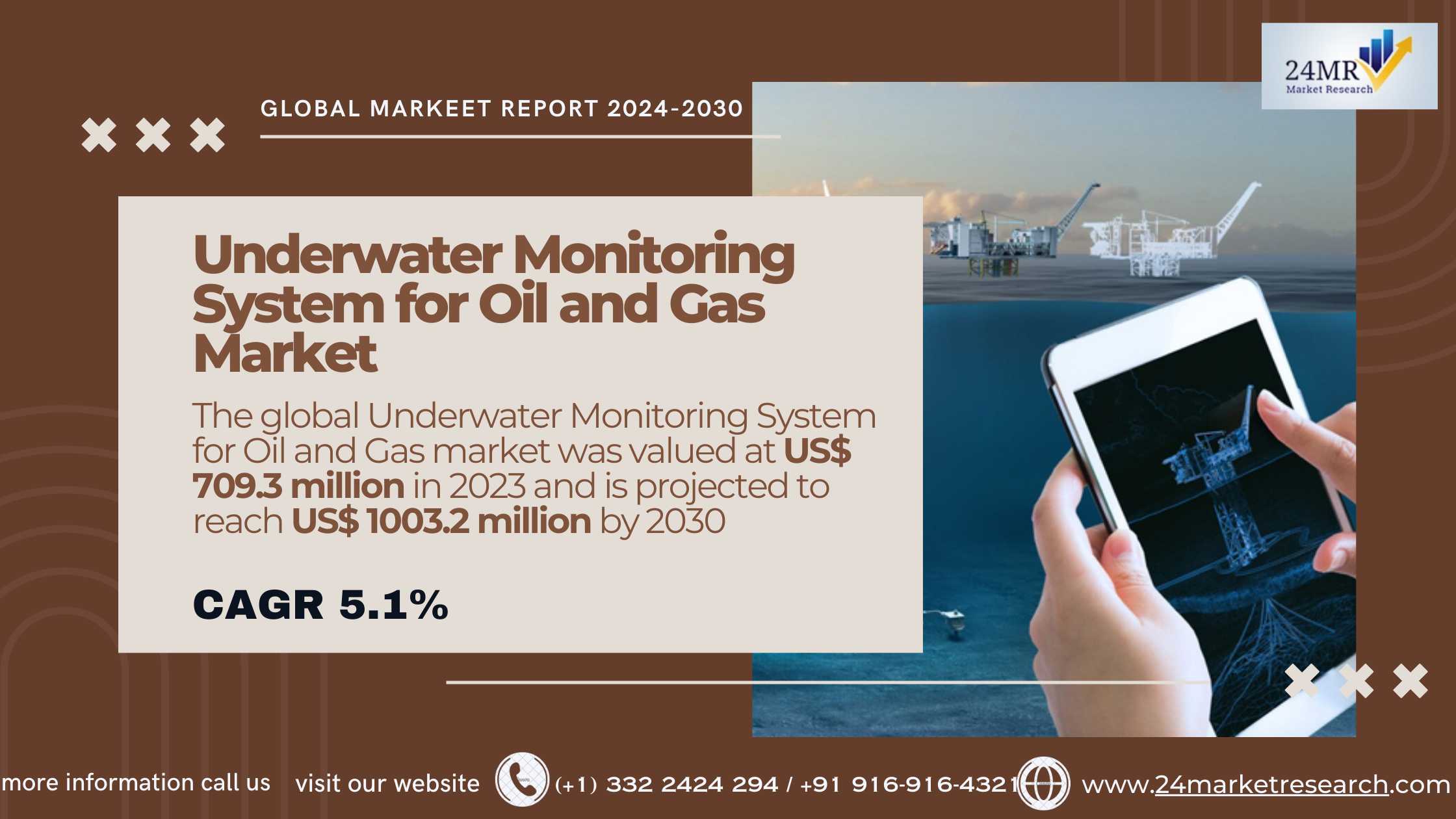 Underwater Monitoring System for Oil and Gas Marke..