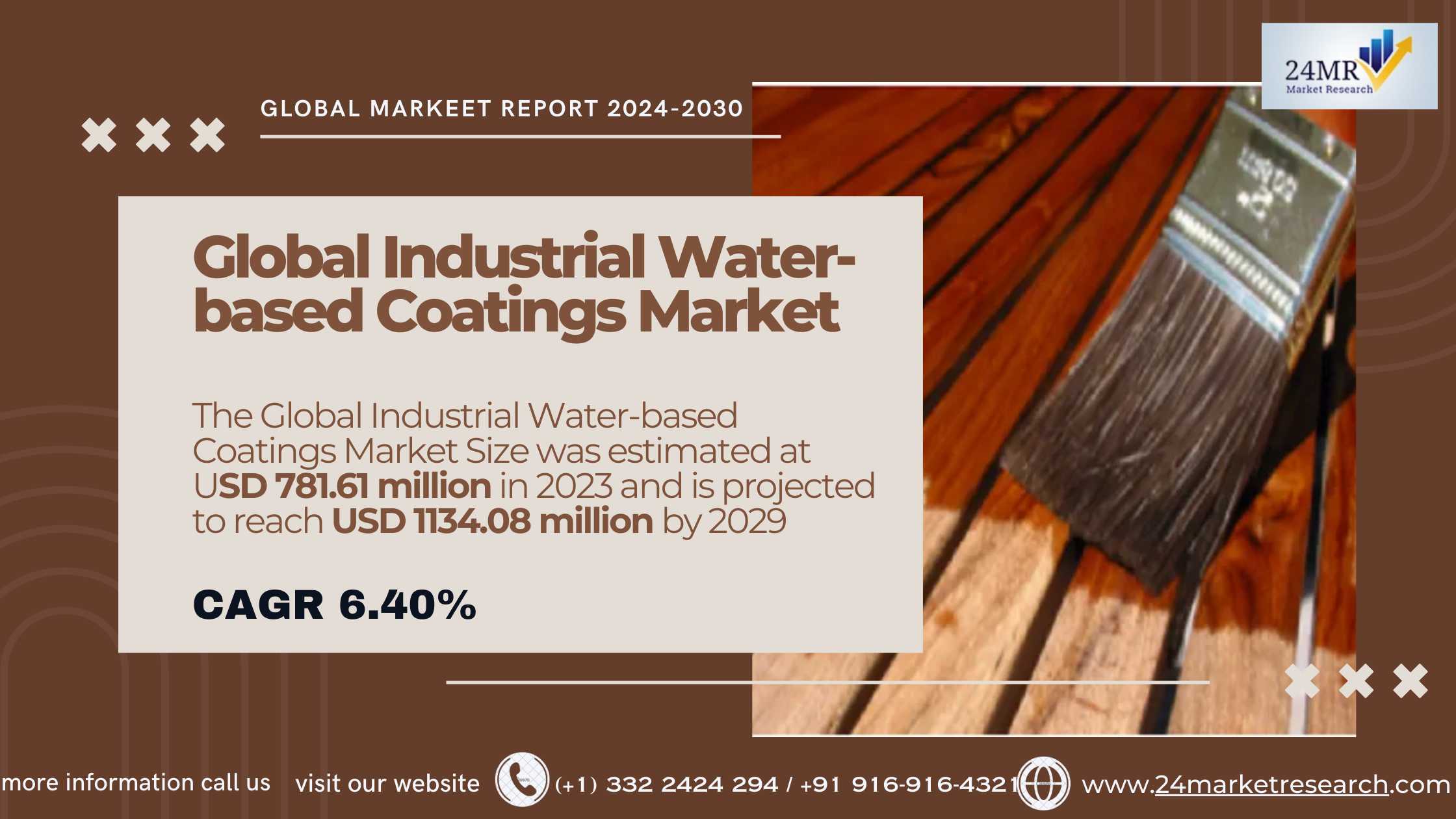 Global Industrial Water-based Coatings Market Rese..