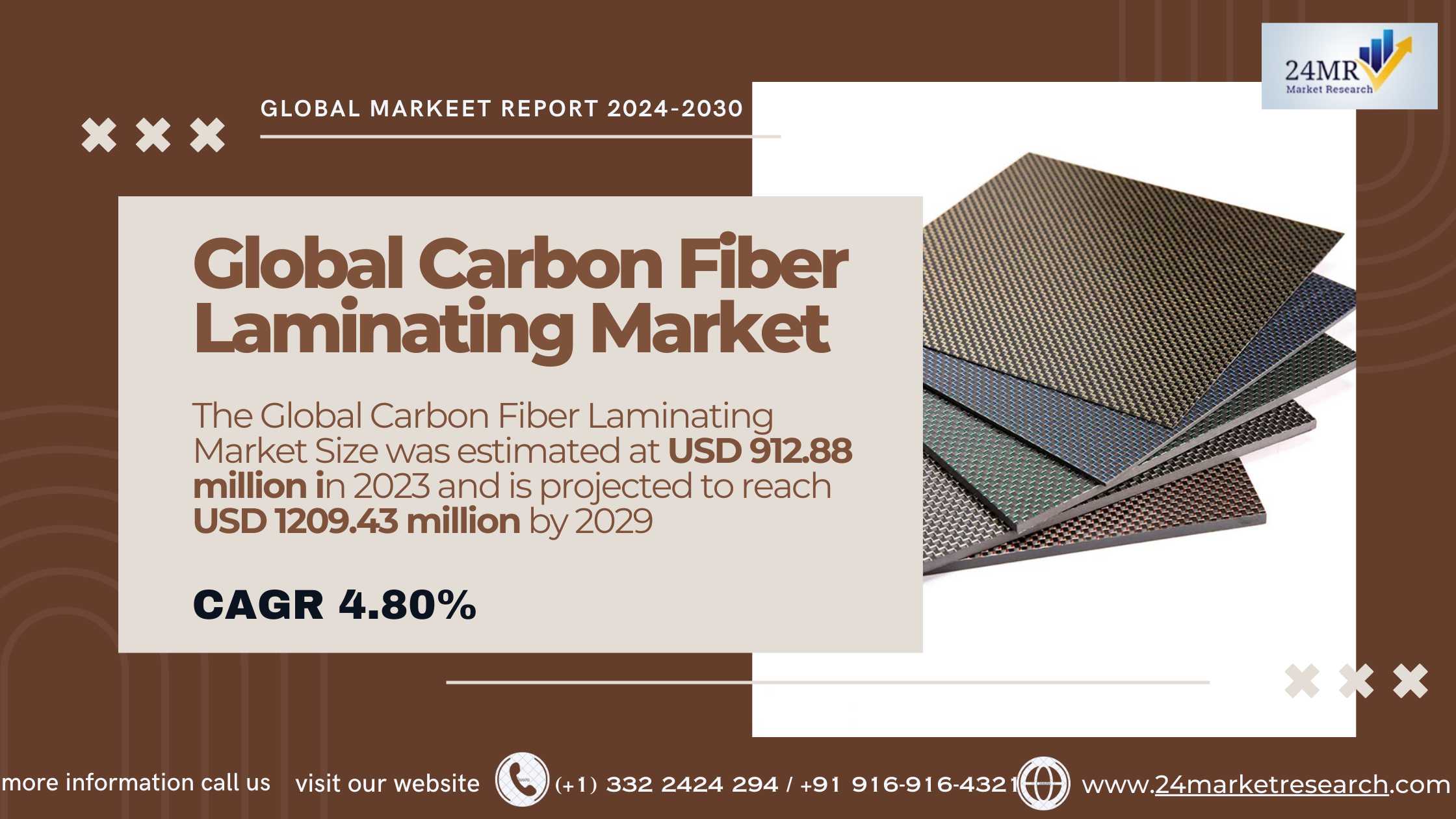 Global Carbon Fiber Laminating Market Research Rep..