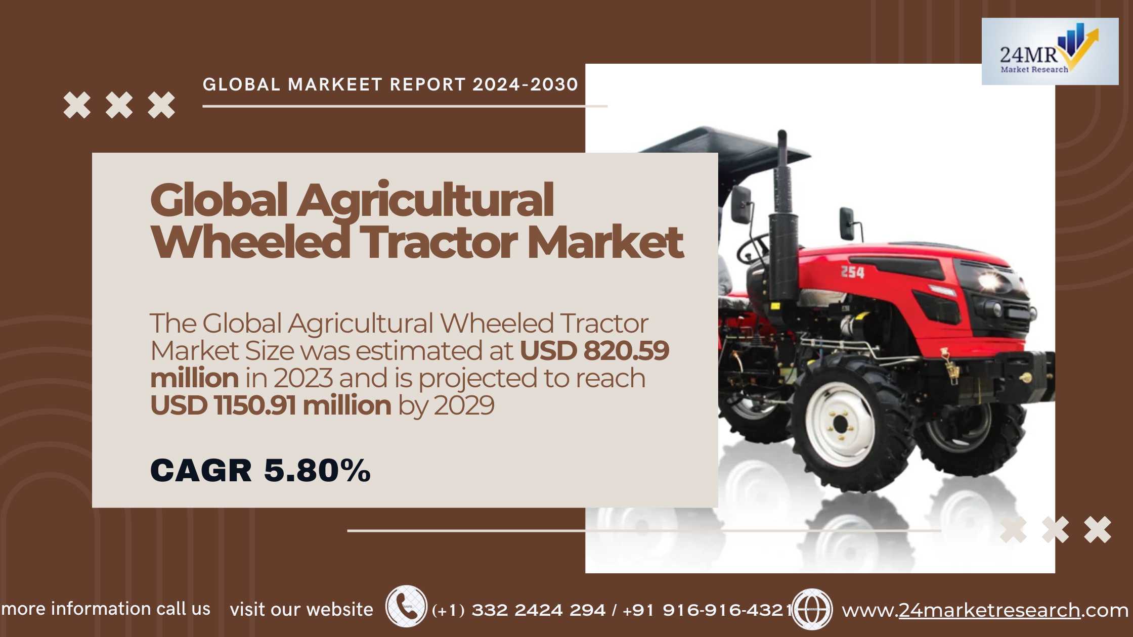 Global Agricultural Wheeled Tractor Market Researc..