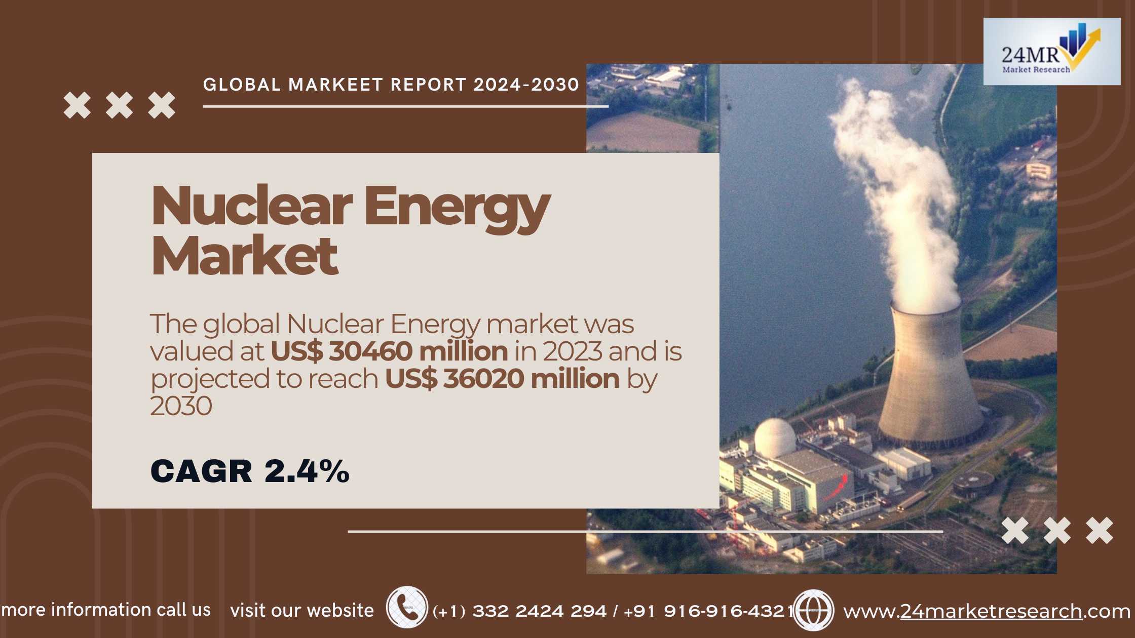 Nuclear Energy Market, Global Outlook and Forecast..