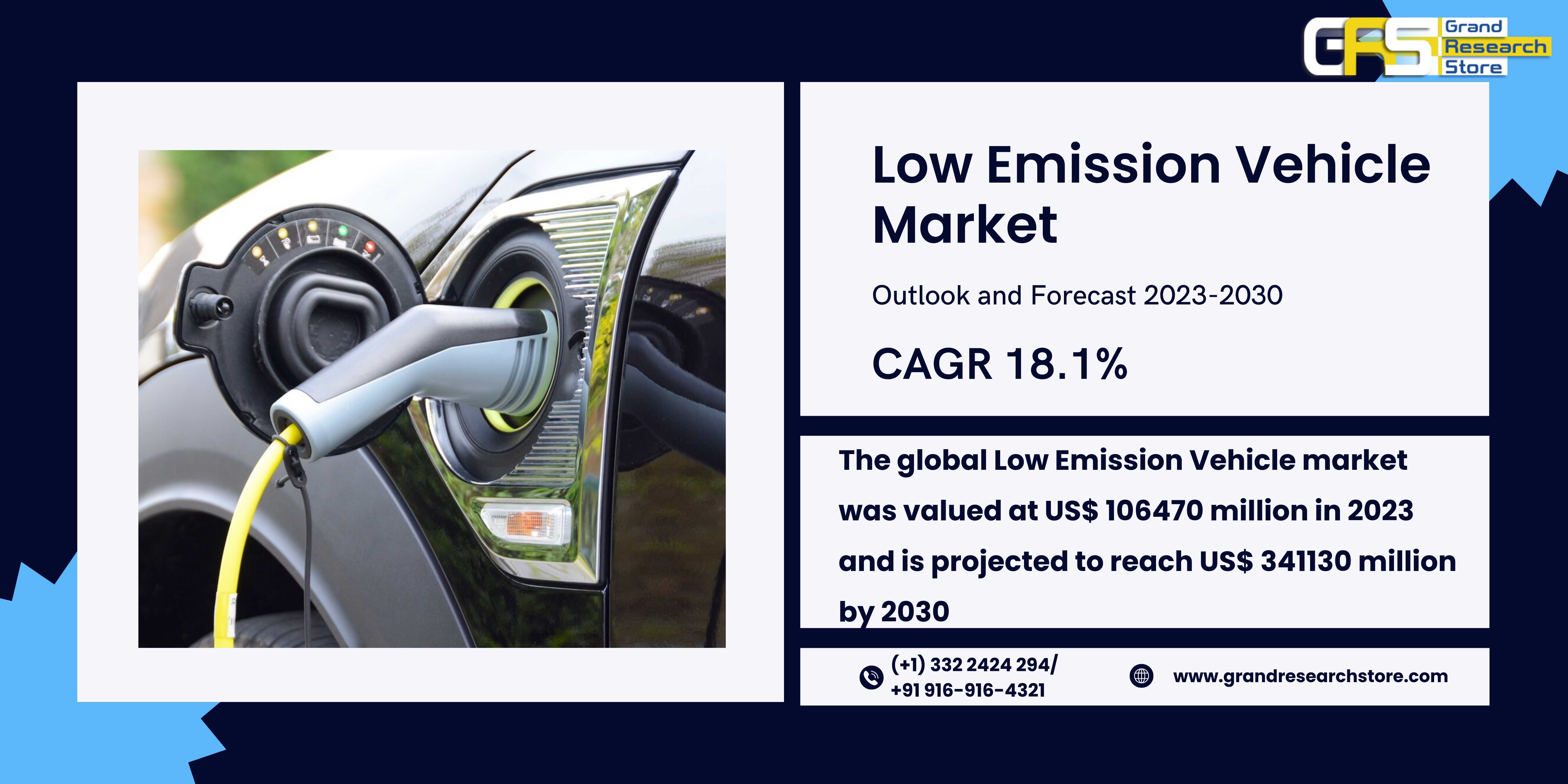 Low Emission Vehicle Market, Global Outlook and Fo..