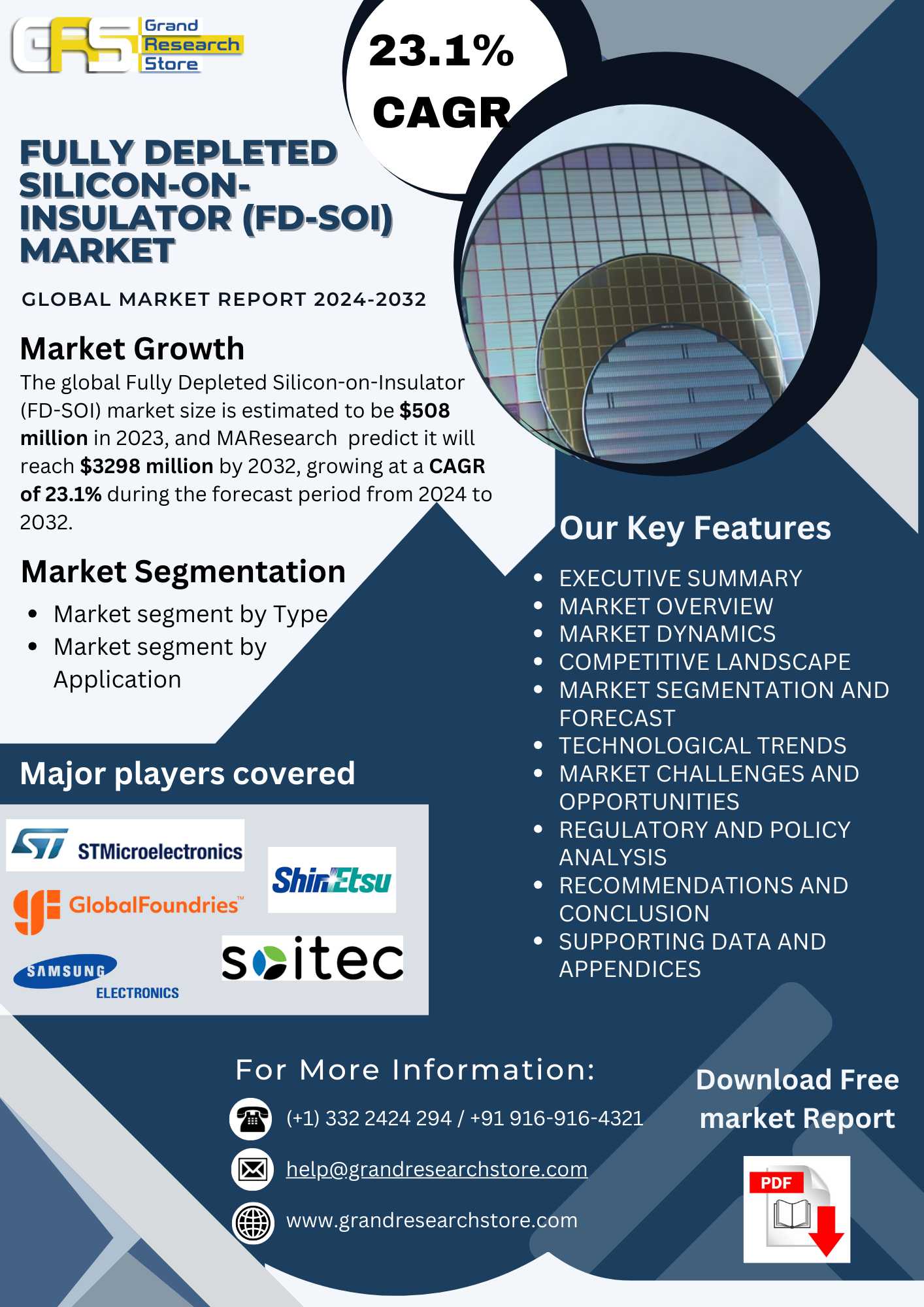 Fully Depleted Silicon-on-Insulator (FD-SOI) Marke..