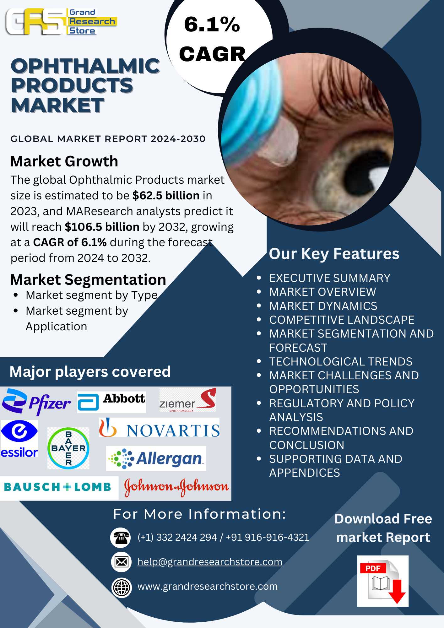 Ophthalmic Products Market 2024-2030 by Player, Re..