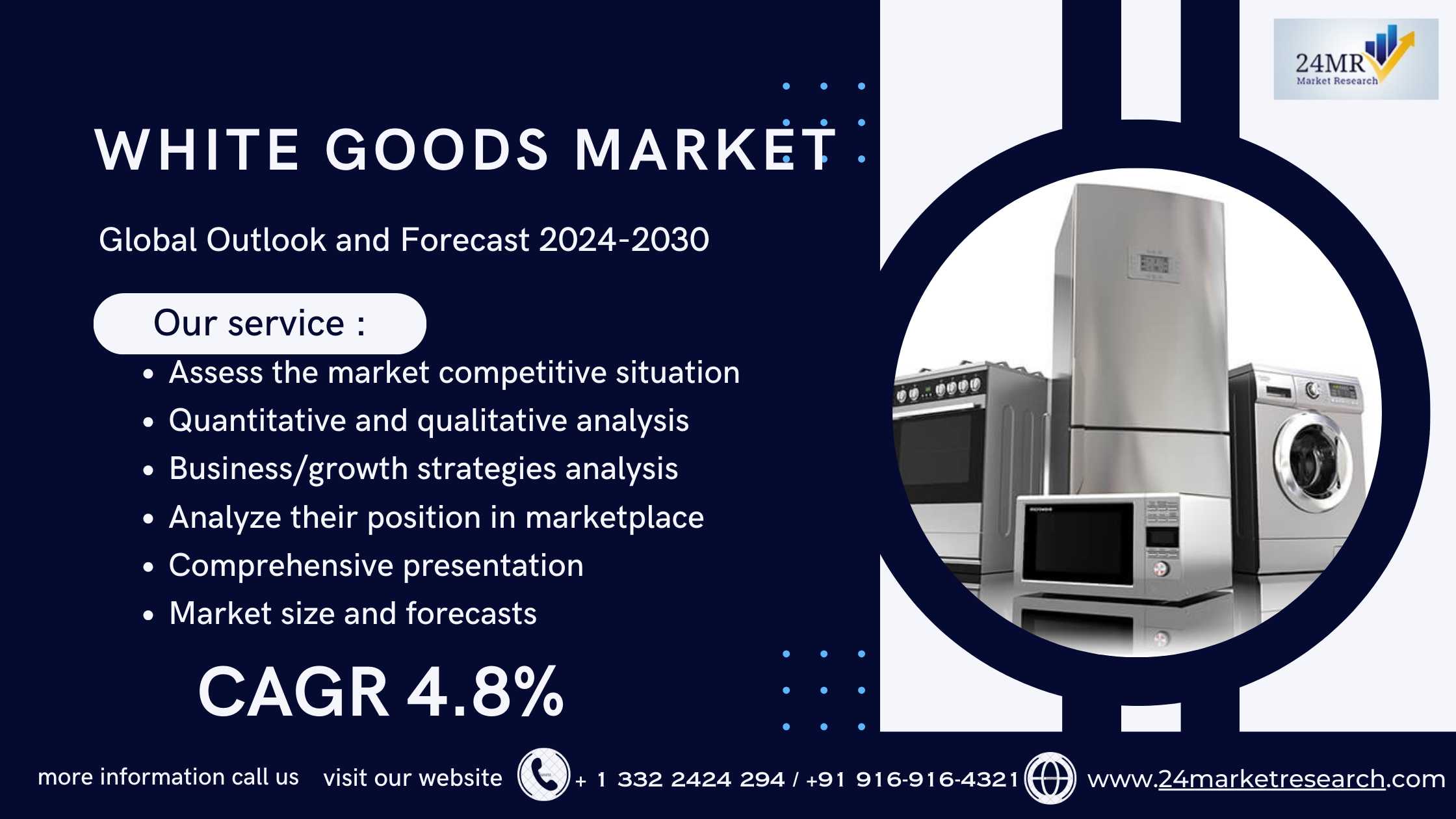 White Goods Market 2024-2030 by Player, Region, Ty..