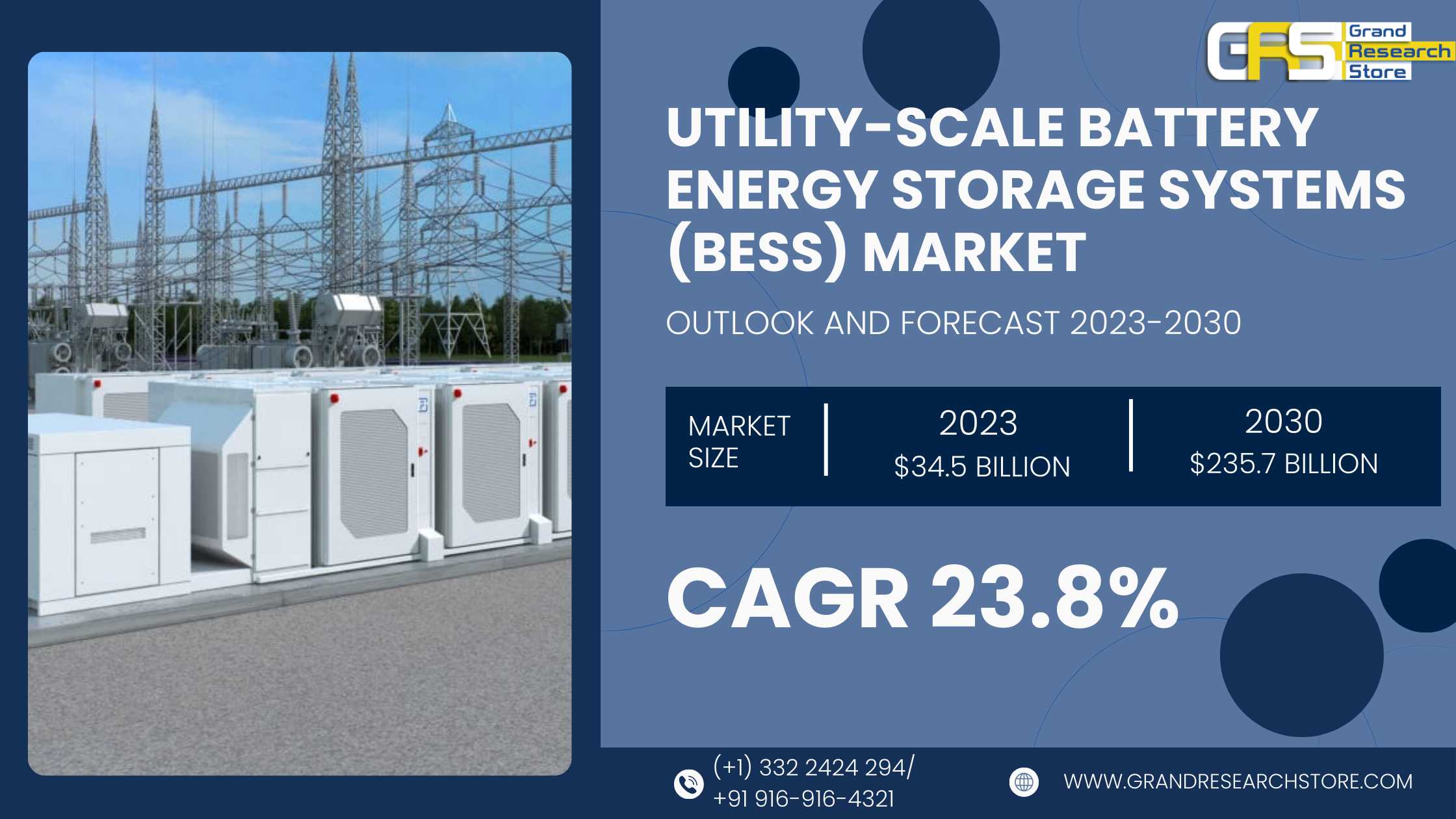 Utility-Scale Battery Energy Storage Systems (BESS..