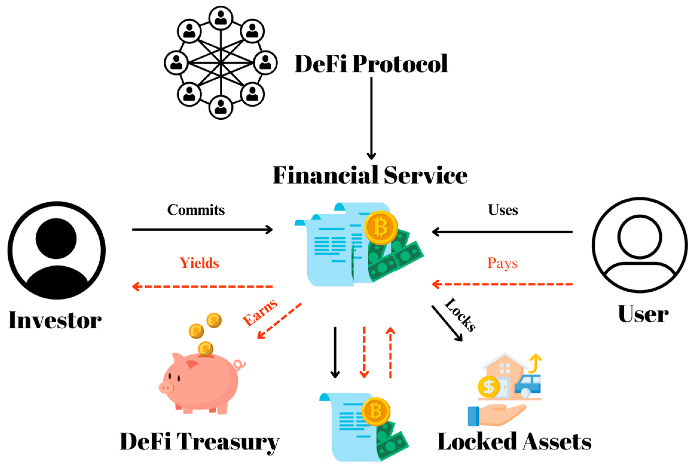 Evaluating Options in Decentralized Finance