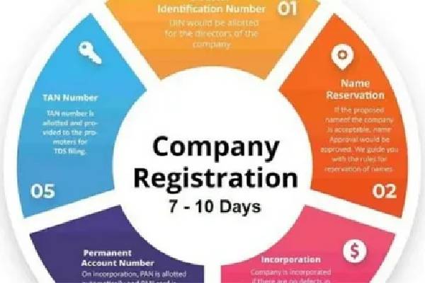 Corporation Registration in Ontario: A Comprehensive Guide - JP Educational Services