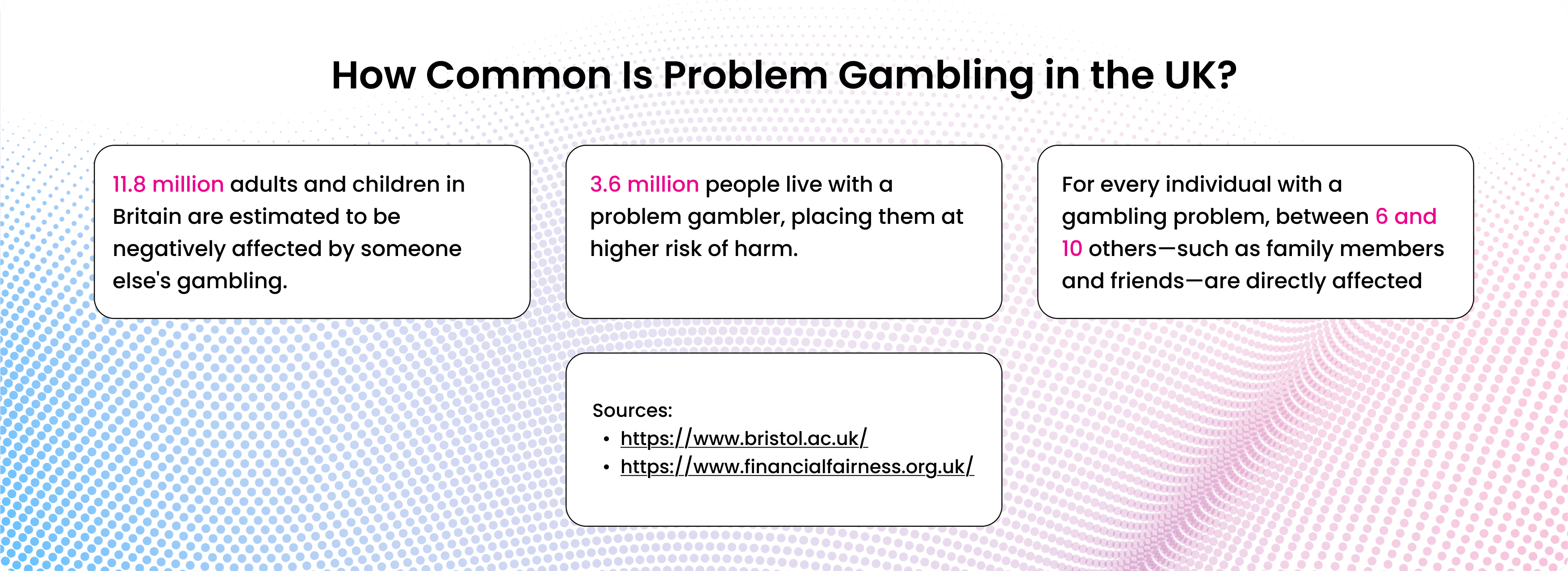 How to Help Someone with a Gambling Addiction | Jo's Trust