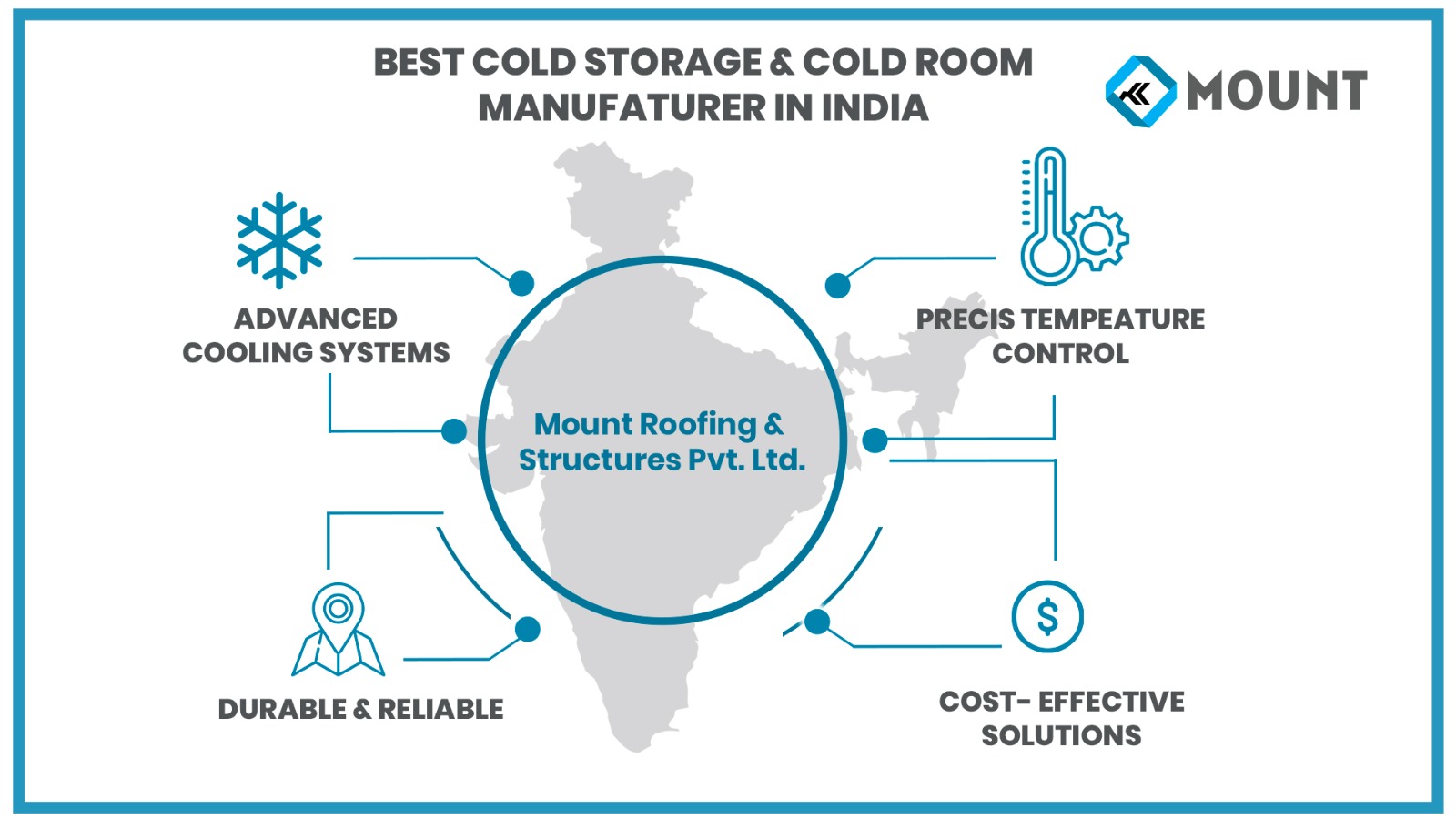 Cold Storage And Cold Room Manufacturers: How to Choose the Right Partner